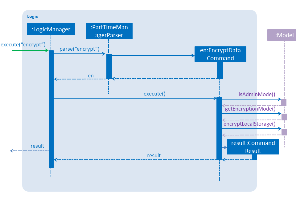 EncryptDataCommandSequenceDiagram