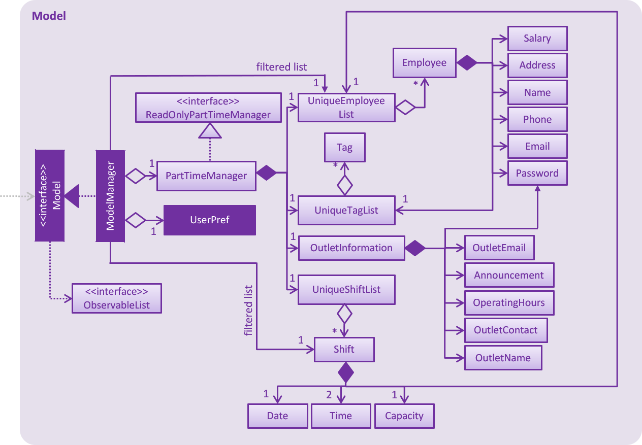 ModelClassDiagram