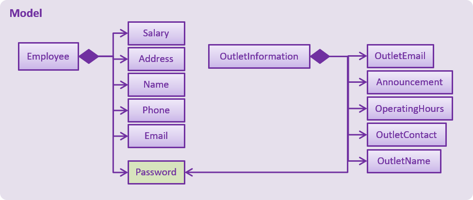 PasswordClassDiagram