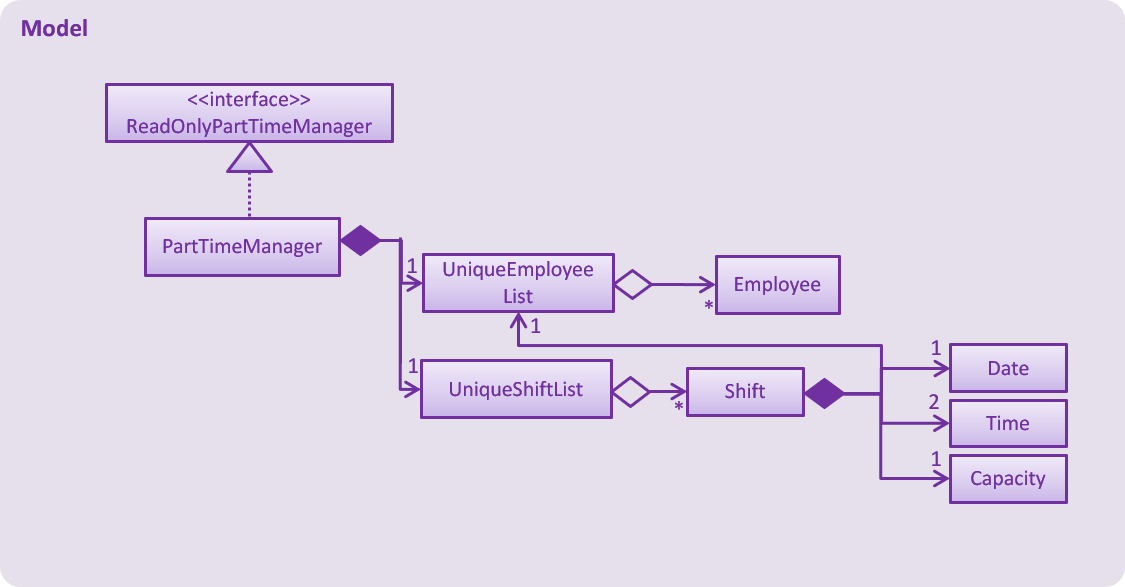 ShiftClassDiagram