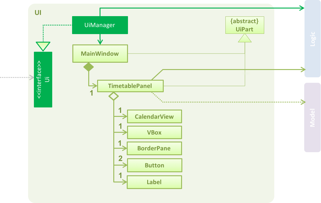 TimetablePanelClassDiagram