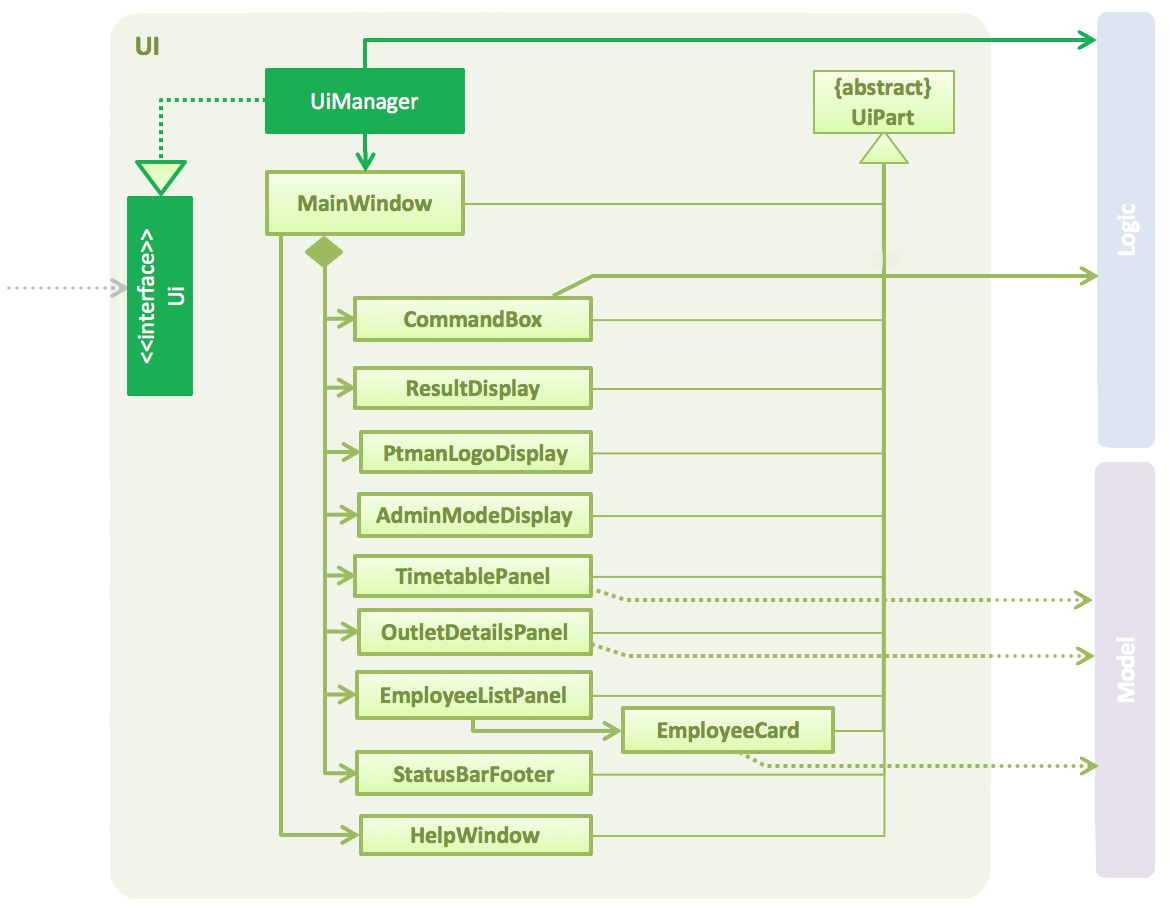 UiClassDiagram