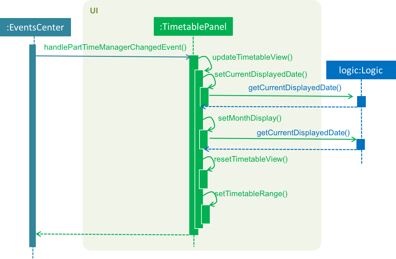 updateTimetableViewSequenceDiagram